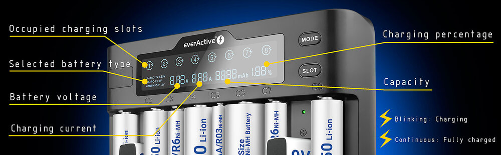 everActive UC-800