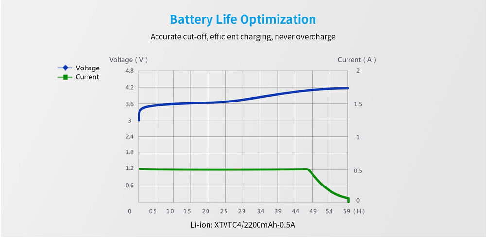 Xtar MC1 USB-C